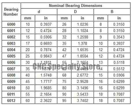 Nachi 6003-2nse9 C3 BRAND Rubber Seal Ball Bearing for sale online 