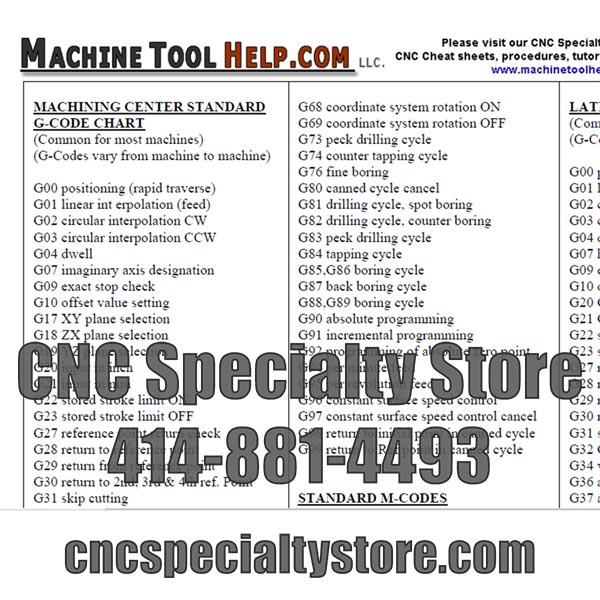 Standard G and M code reference sheet listing : Industrial Lubricants ...
