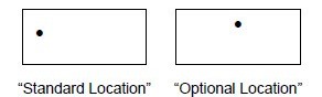 Precision Granite Surface Plate Post Location Options
